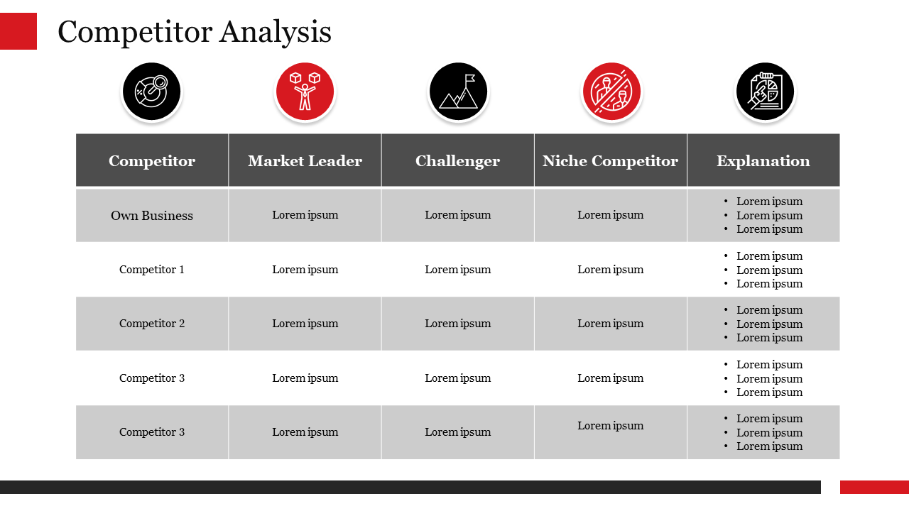 Competitor Analysis Presentation PPT Slide